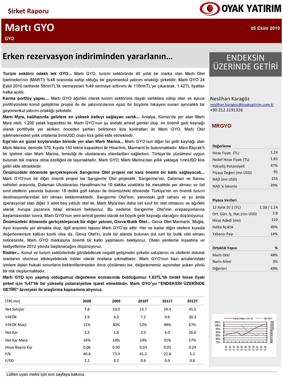 Martı GYO 24 Eylül 2010 tarihinde 56mnTL lik sermayesini %49 sermaye arttırımı ile 110mnTL ye çıkararak, 1.42TL fiyattan halka açıldı.