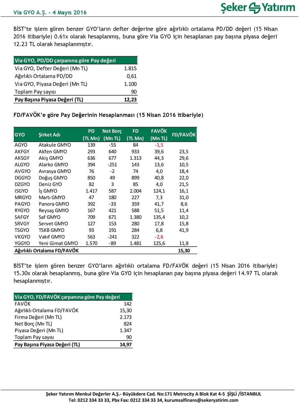 815 Ağırlıklı Ortalama PD/DD 0,61 Via GYO, Piyasa Değeri (Mn TL) 1.
