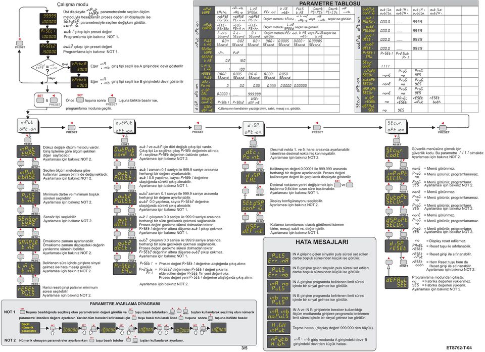 b Eðer InA giriþ tipi seçili ise B giriþindeki devir gösterilir -inb. 2 Önce tuþuna sonra tuþuna birlikte basýlýr ise, P programlama moduna geçilir. opion. DisP. opion. input type t.