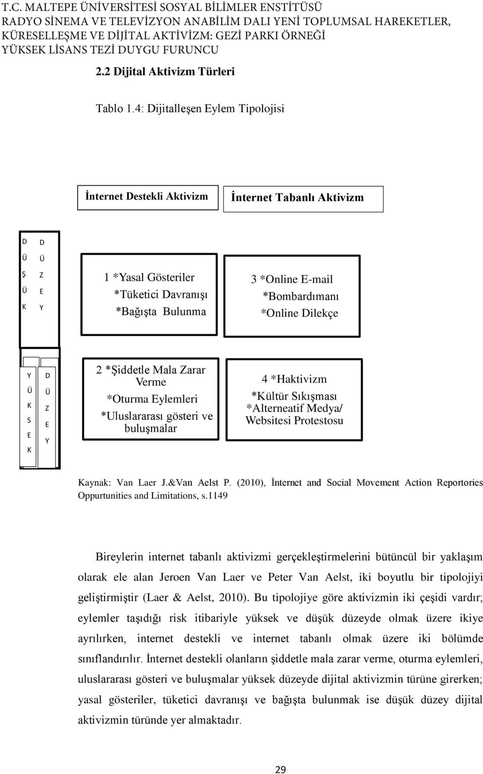 *Şiddetle Mala arar Verme *Oturma ylemleri *Uluslararası gösteri ve buluşmalar 4 *Haktivizm *Kültür Sıkışması *Alterneatif Medya/ Websitesi Protestosu Kaynak: Van Laer J.&Van Aelst P.