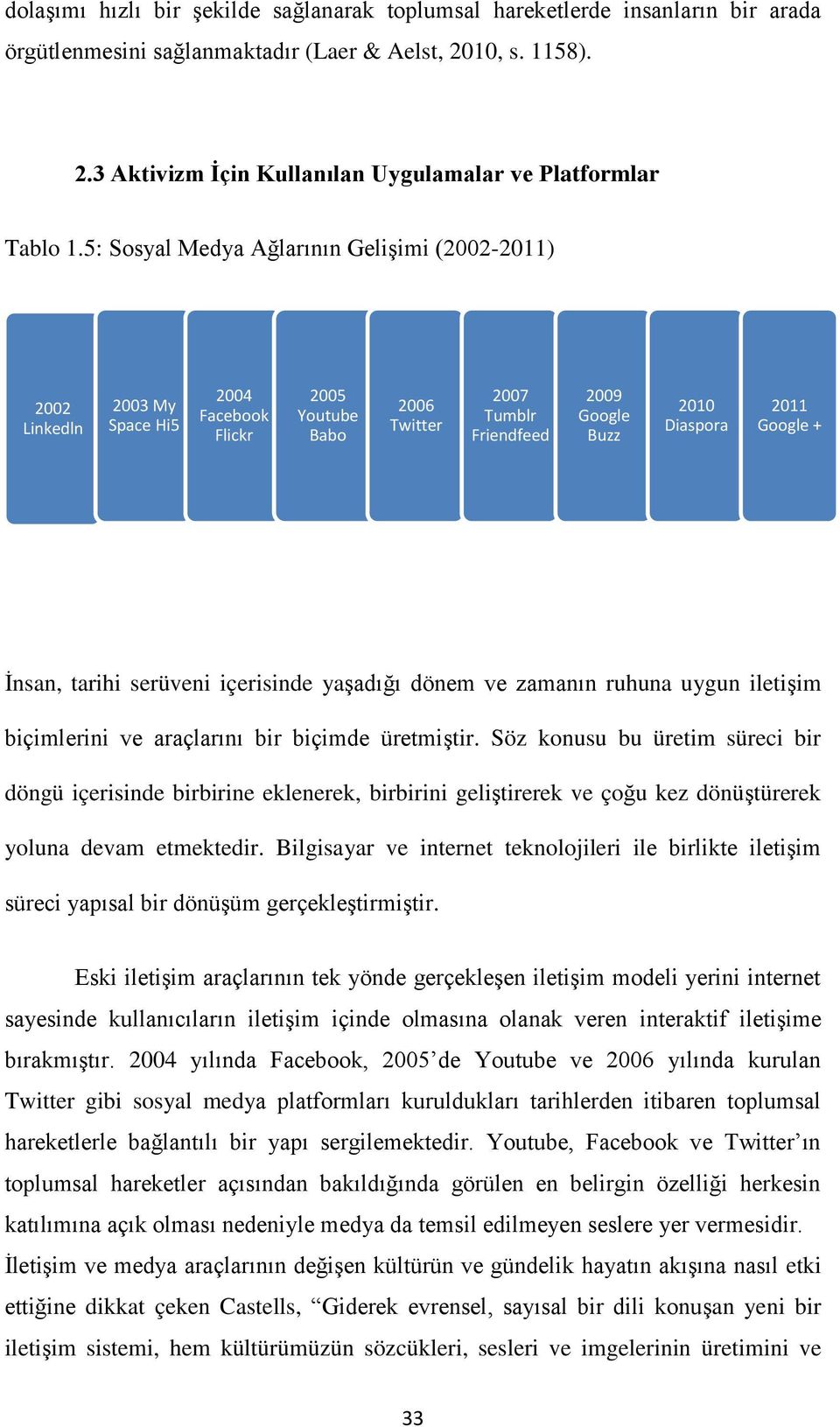 İnsan, tarihi serüveni içerisinde yaşadığı dönem ve zamanın ruhuna uygun iletişim biçimlerini ve araçlarını bir biçimde üretmiştir.