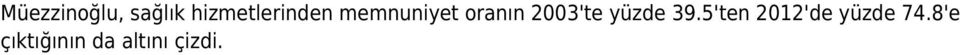 oranın 2003'te yüzde 39.