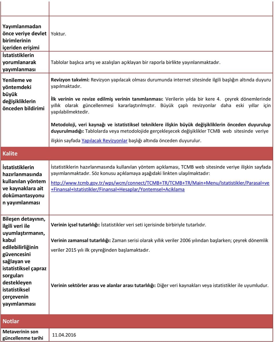 Revizyon takvimi: Revizyon yapılacak olması durumunda internet sitesinde ilgili başlığın altında duyuru yapılmaktadır. İlk verinin ve revize edilmiş verinin tanımlanması: Verilerin yılda bir kere 4.