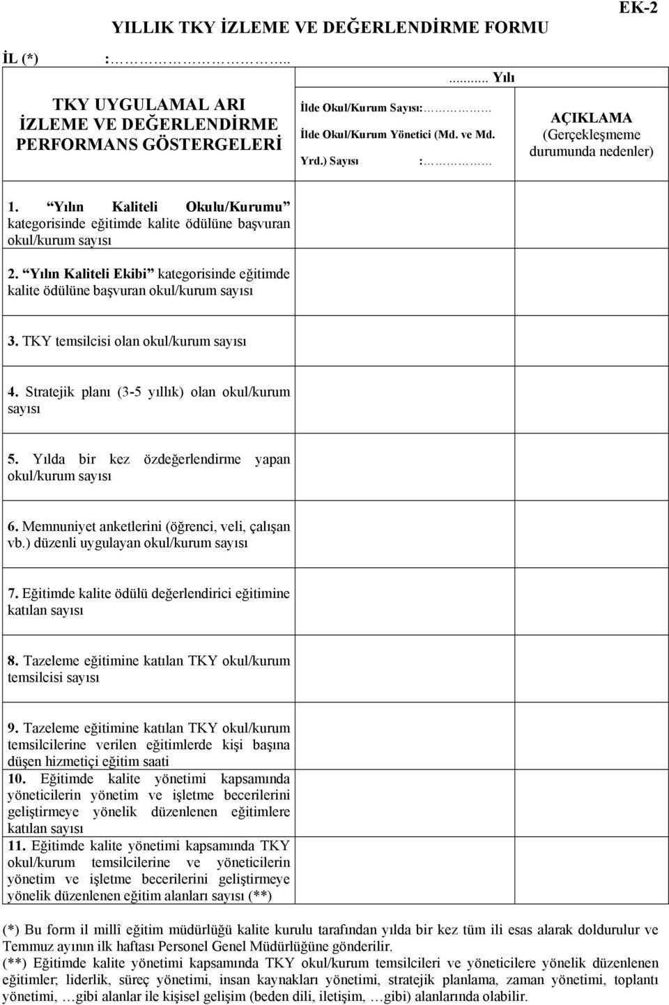 Yılın Kaliteli Ekibi kategorisinde eğitimde kalite ödülüne başvuran okul/kurum sayısı 3. TKY temsilcisi olan okul/kurum sayısı 4. Stratejik planı (3-5 yıllık) olan okul/kurum sayısı 5.