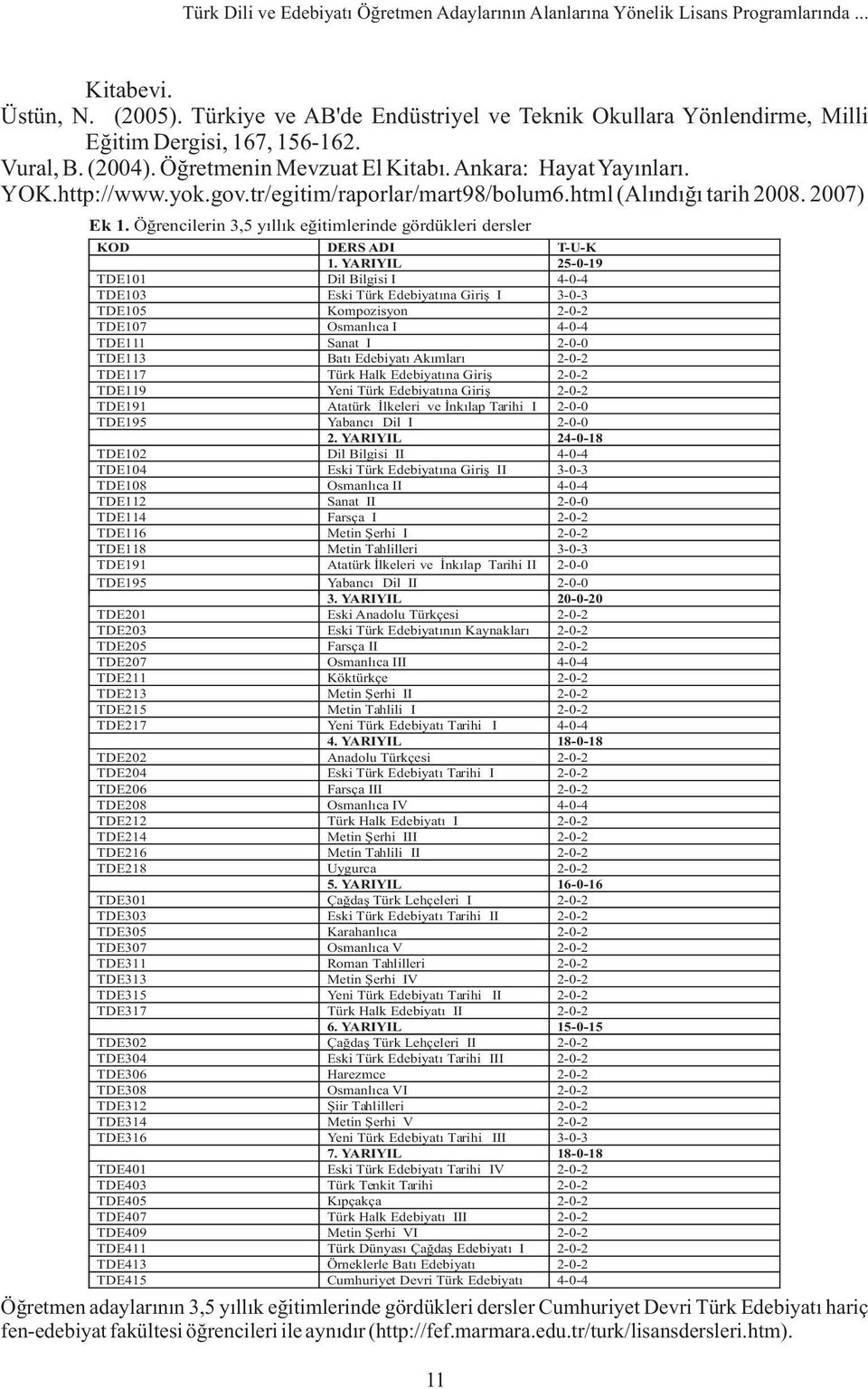 tr/egitim/raporlar/mart98/bolum6.html (Alýndýðý tarih 2008. 2007) Ek 1. Öðrencilerin 3,5 yýllýk eðitimlerinde gördükleri dersler KOD DERS ADI T-U-K 1.