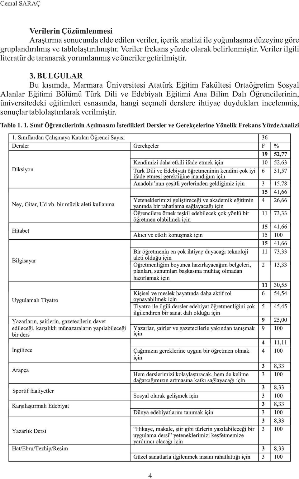 BULGULAR Bu kýsýmda, Marmara Üniversitesi Atatürk Eðitim Fakültesi Ortaöðretim Sosyal Alanlar Eðitimi Bölümü Türk Dili ve Edebiyatý Eðitimi Ana Bilim Dalý Öðrencilerinin,