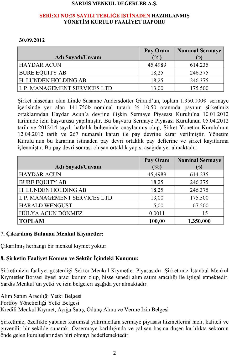 000 sermaye içerisinde yer alan 141.750 nominal tutarlı % 10,50 oranında payının şirketimiz ortaklarından Haydar Acun a devrine ilişkin Sermaye Piyasası Kurulu na 10.01.