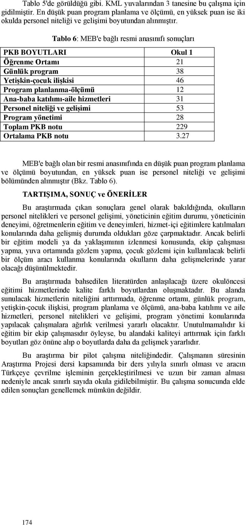 Tablo 6: MEB'e bağlı resmi anasınıfı sonuçları PKB BOYUTLARI Okul 1 Öğrenme Ortamı 21 Günlük program 38 YetiĢkin-çocuk iliģkisi 46 Program planlanma-ölçümü 12 Ana-baba katılımı-aile hizmetleri 31