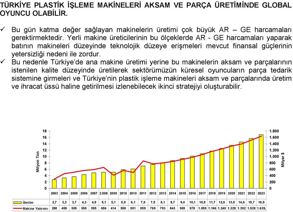 Bu nedenle Türkiye de ana makine üretimi yerine bu makinelerin aksam ve parçalarının istenilen kalite düzeyinde üretilerek sektörümüzün küresel oyuncuların parça tedarik sistemine girmeleri ve