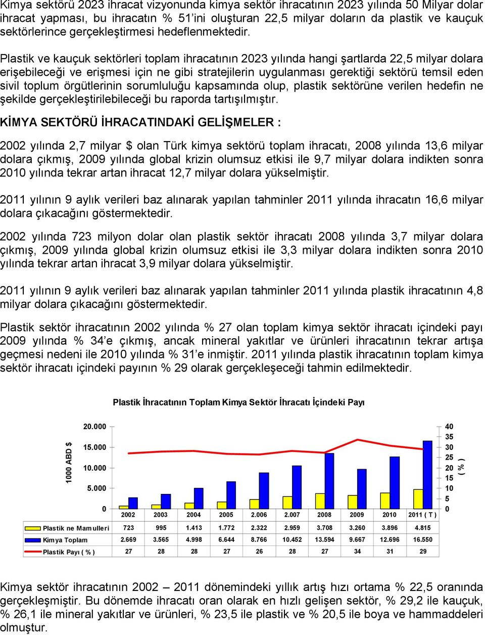 Plastik ve kauçuk sektörleri toplam ihracatının 2023 yılında hangi şartlarda 22,5 milyar dolara erişebileceği ve erişmesi için ne gibi stratejilerin uygulanması gerektiği sektörü temsil eden sivil