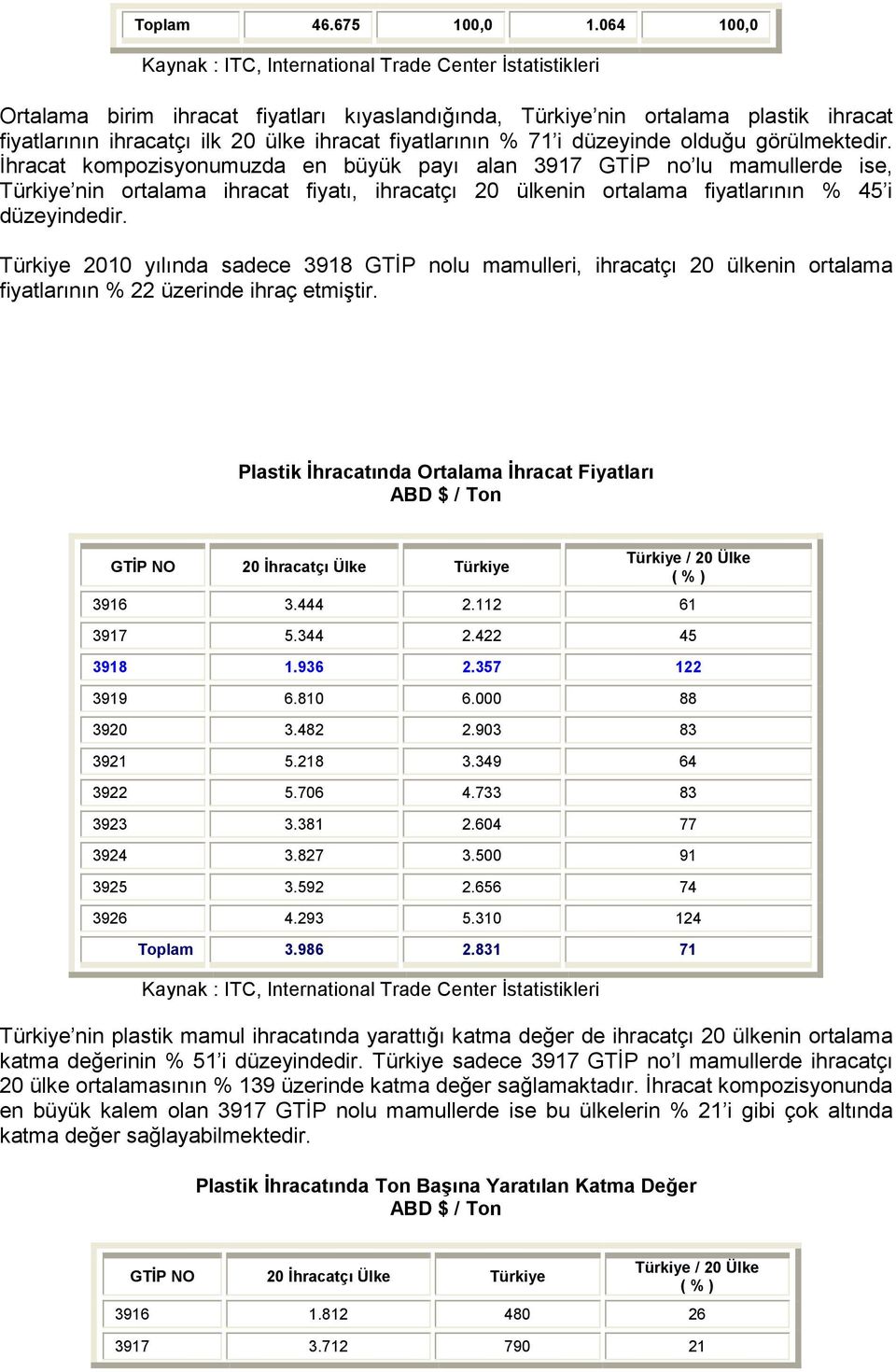 fiyatlarının % 71 i düzeyinde olduğu görülmektedir.