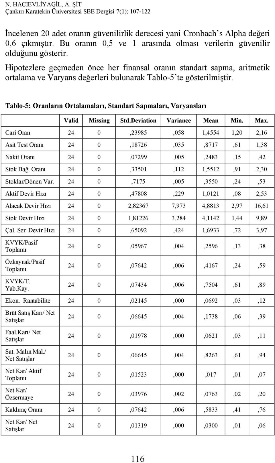 Tablo-5: Oranların Ortalamaları, Standart Sapmaları, Varyansları Valid Missing Std.Deviation Variance Mean Min. Max.