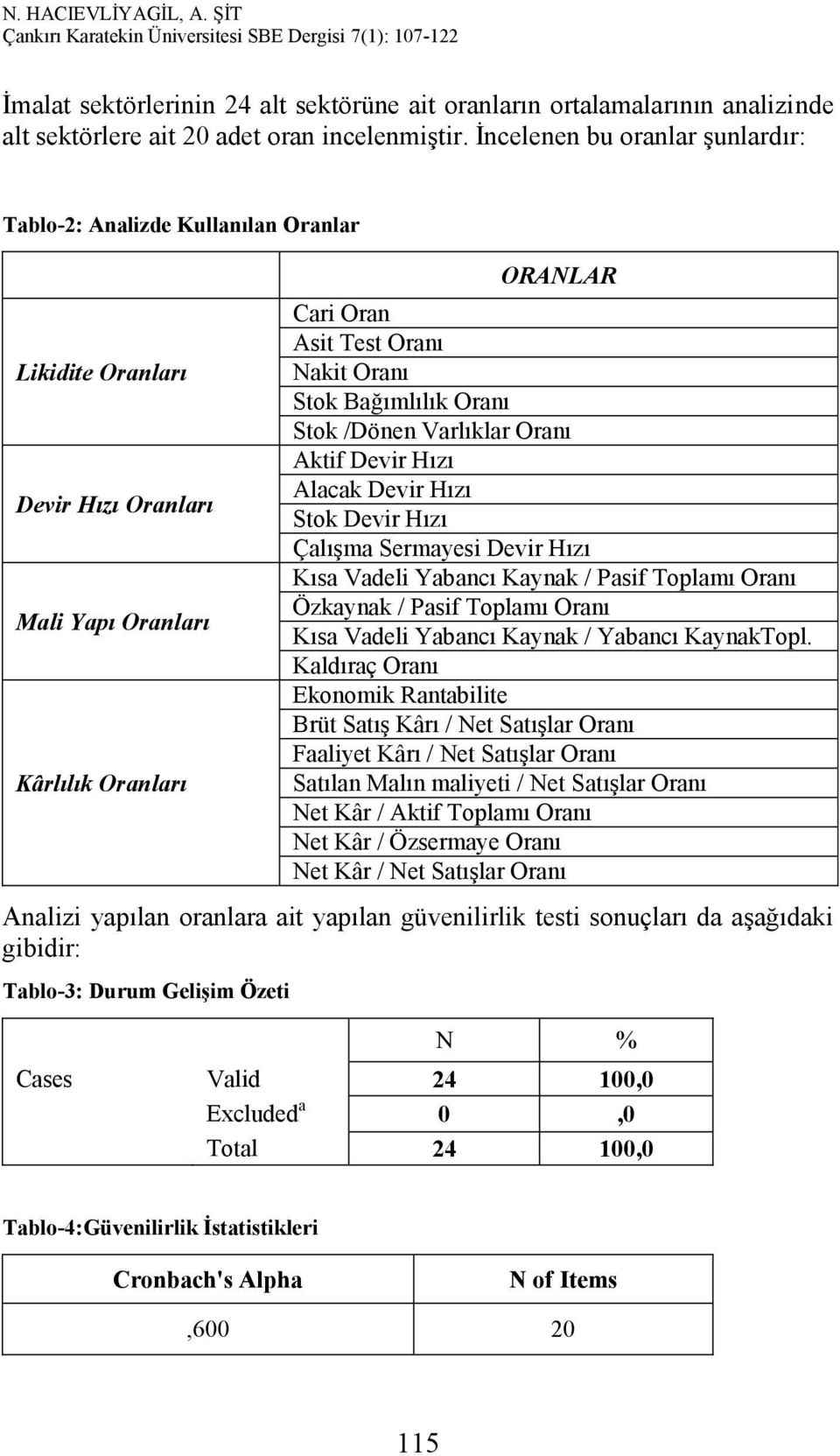 Bağımlılık Oranı Stok /Dönen Varlıklar Oranı Aktif Devir Hızı Alacak Devir Hızı Stok Devir Hızı Çalışma Sermayesi Devir Hızı Kısa Vadeli Yabancı Kaynak / Pasif Toplamı Oranı Özkaynak / Pasif Toplamı