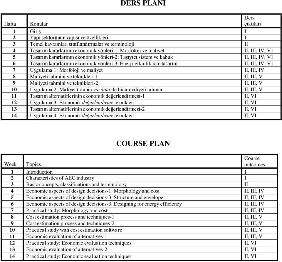 7 Uygulama 1: Morfoloji ve maliyet II, III, IV 8 Maliyeti tahmini ve teknikleri-1 II, III, V 9 Maliyeti tahmini ve teknikleri-2 II, III, V 10 Uygulama 2: Maliyet tahmin yazılımı ile bina maliyeti