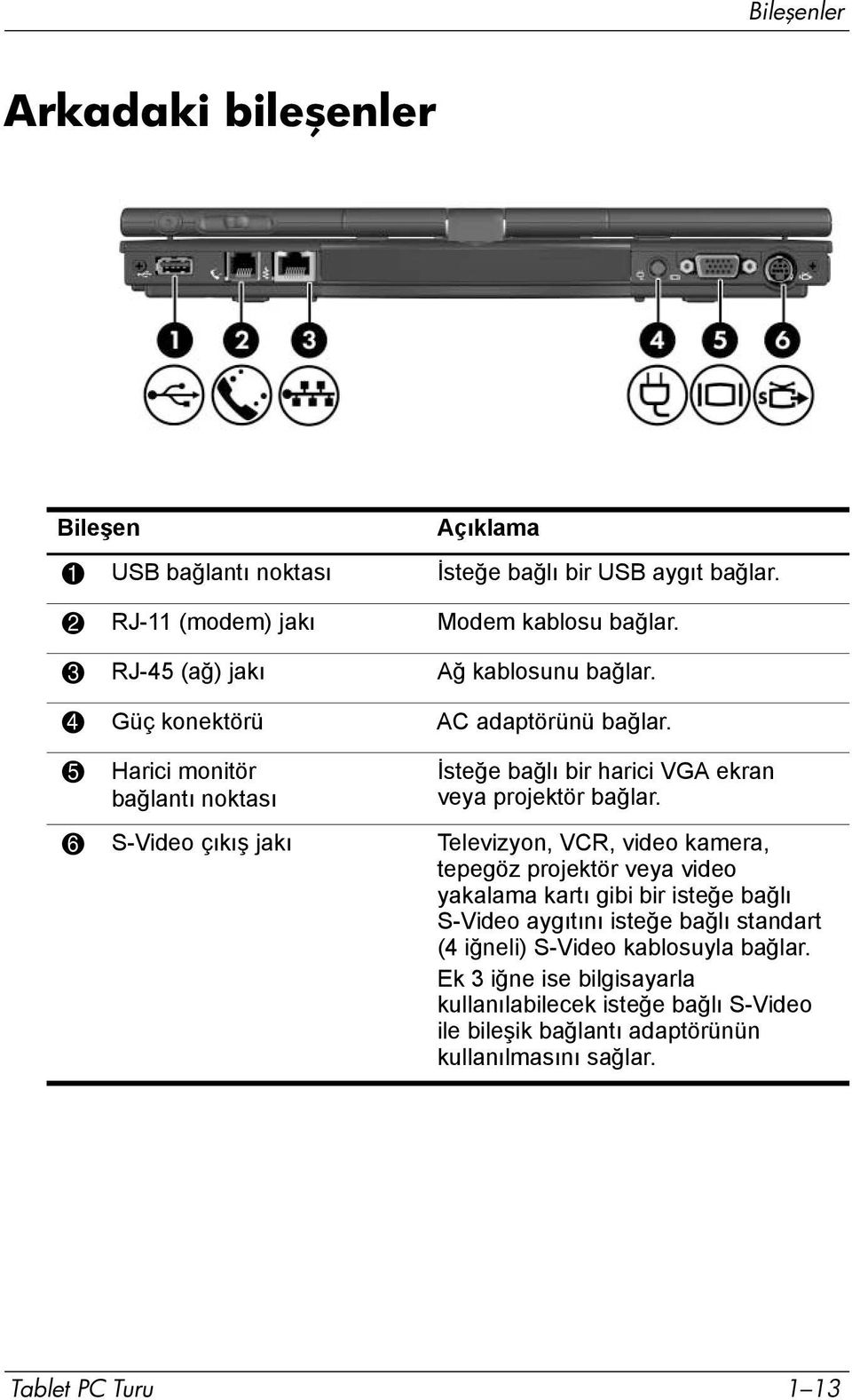 5 Harici monitör bağlantõ noktasõ İsteğe bağlõ bir harici VGA ekran veya projektör bağlar.