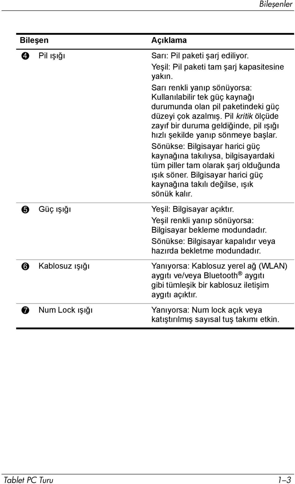 Pil kritik ölçüde zayõf bir duruma geldiğinde, pil õşõğõ hõzlõ şekilde yanõp sönmeye başlar.