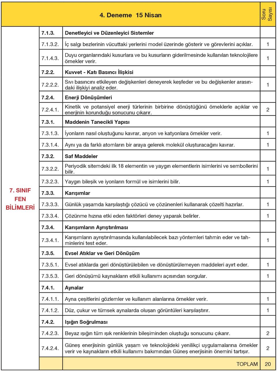 Enerji Dönüşümleri.4.. Kinetik ve potansiyel enerji türlerinin birbirine dönüştüğünü örneklerle açıklar ve enerjinin korunduğu sonucunu çıkarır. 3.