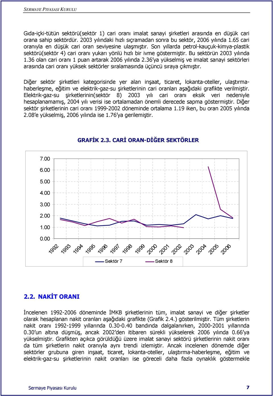 36 olan cari oranı 1 puan artarak 2006 yılında 2.36 ya yükselmiş ve imalat sanayi sektörleri arasında cari oranı yüksek sektörler sıralamasında üçüncü sıraya çıkmıştır.