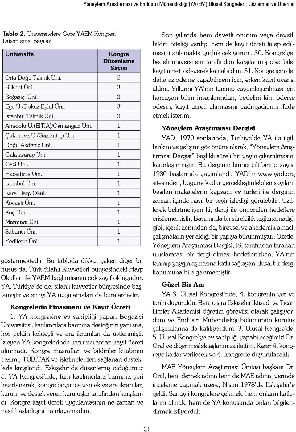 3 Anadolu Ü.(EİTİA)/Osmangazi Üni. 1 Çukurova Ü./Gaziantep Üni. 1 Doğu Akdeniz Üni. 1 Galatasaray Üni. 1 Gazi Üni. 1 Hacettepe Üni. 1 İstanbul Üni. 1 Kara Harp Okulu 1 Kocaeli Üni. 1 Koç Üni.