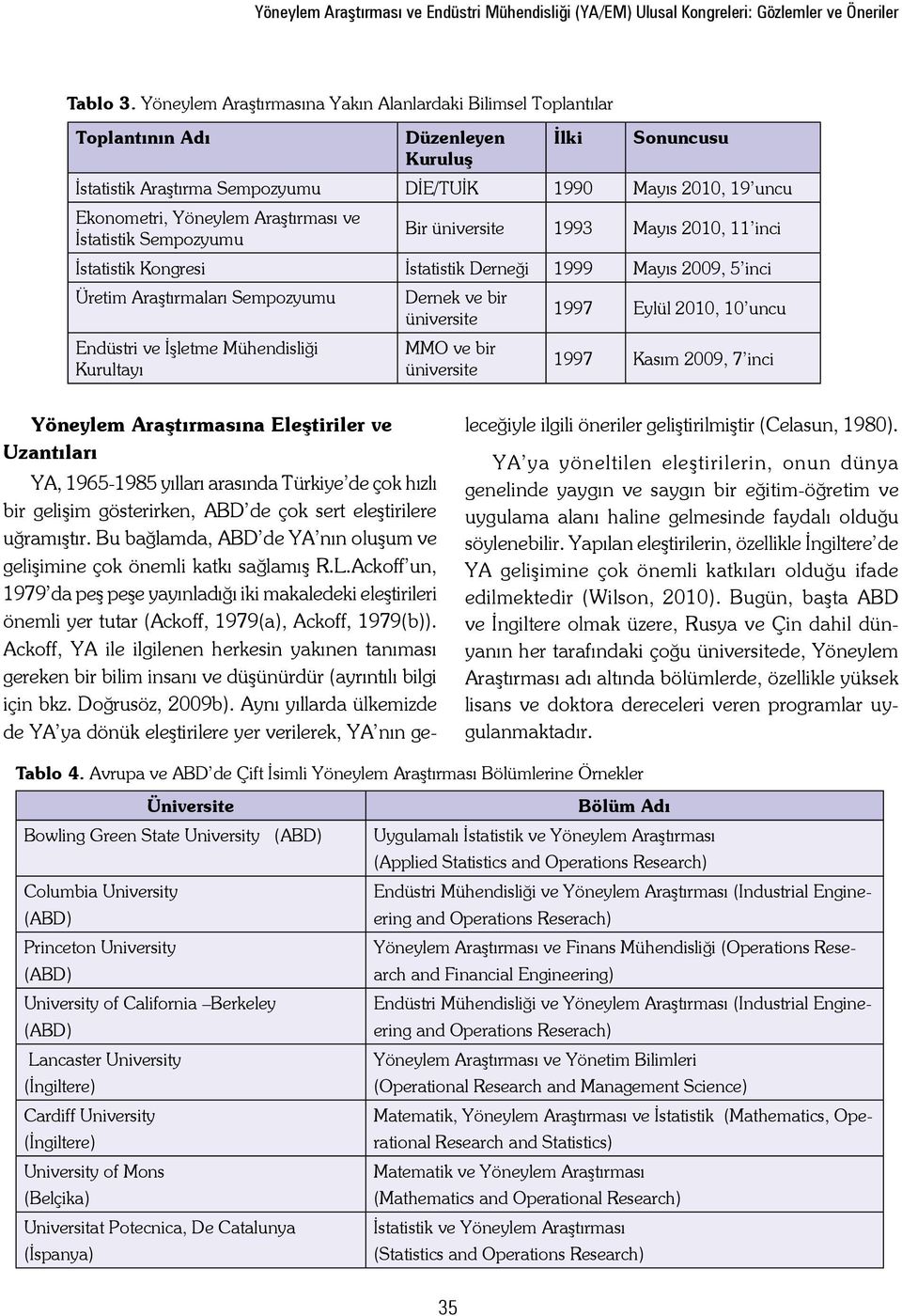 Araştırması ve İstatistik Sempozyumu Bir üniversite 1993 Mayıs 2010, 11 inci İstatistik Kongresi İstatistik Derneği 1999 Mayıs 2009, 5 inci Üretim Araştırmaları Sempozyumu Dernek ve bir üniversite