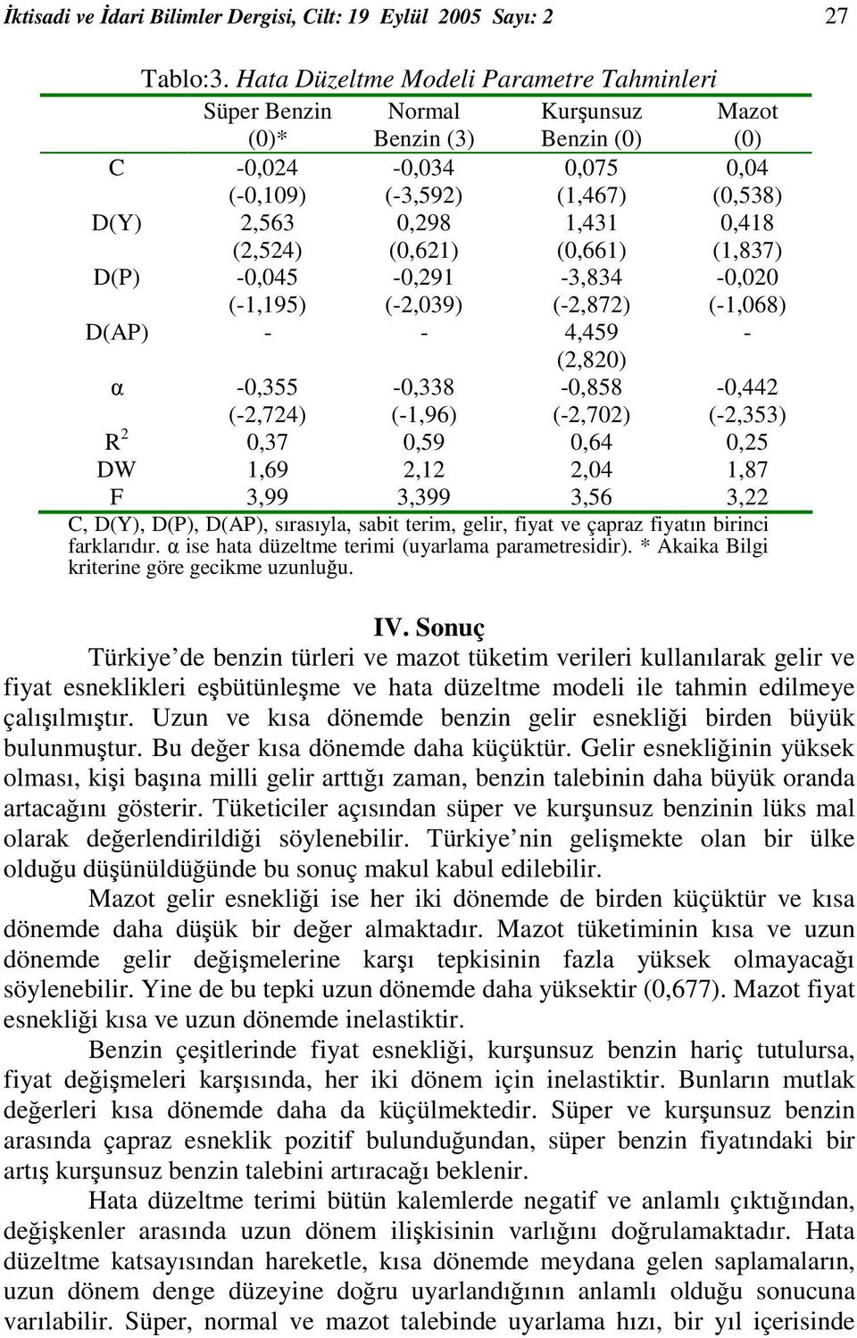 (0,621) 1,431 (0,661) 0,418 (1,837) D(P) -0,045 (-1,195) -0,291 (-2,039) -3,834 (-2,872) -0,020 (-1,068) D(AP) - - 4,459 - (2,820) -0,355 (-2,724) -0,338 (-1,96) -0,858 (-2,702) -0,442 (-2,353) R 2