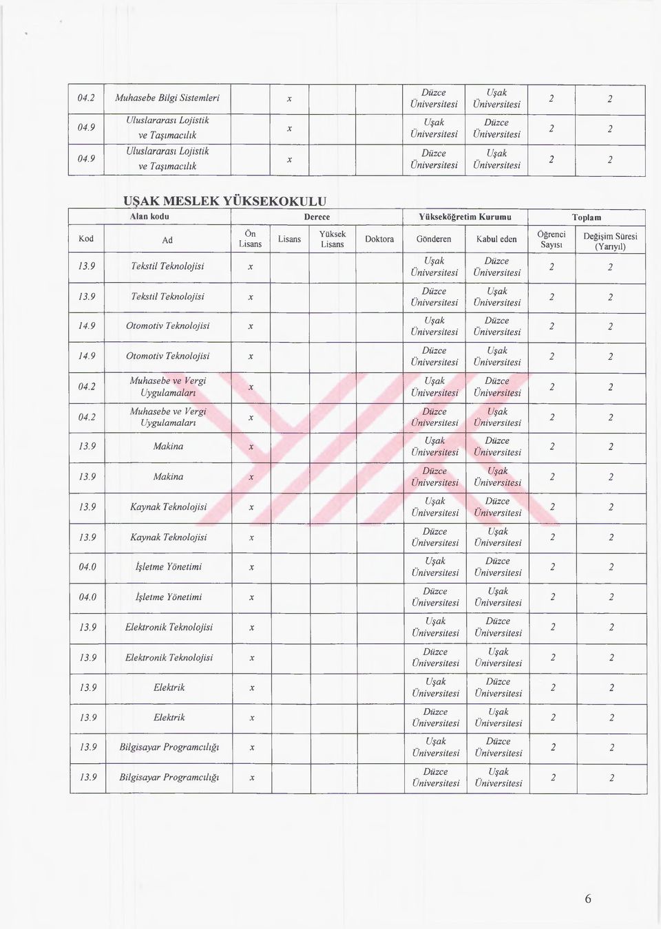 9 Tekstil Teknolojisi 14.9 Otomotiv Teknolojisi 14.9 Otomotiv Teknolojisi 04.2 Muhasebe ve Vergi Uygulamaları 04.2 Muhasebe ve Vergi Uygulamaları 13.