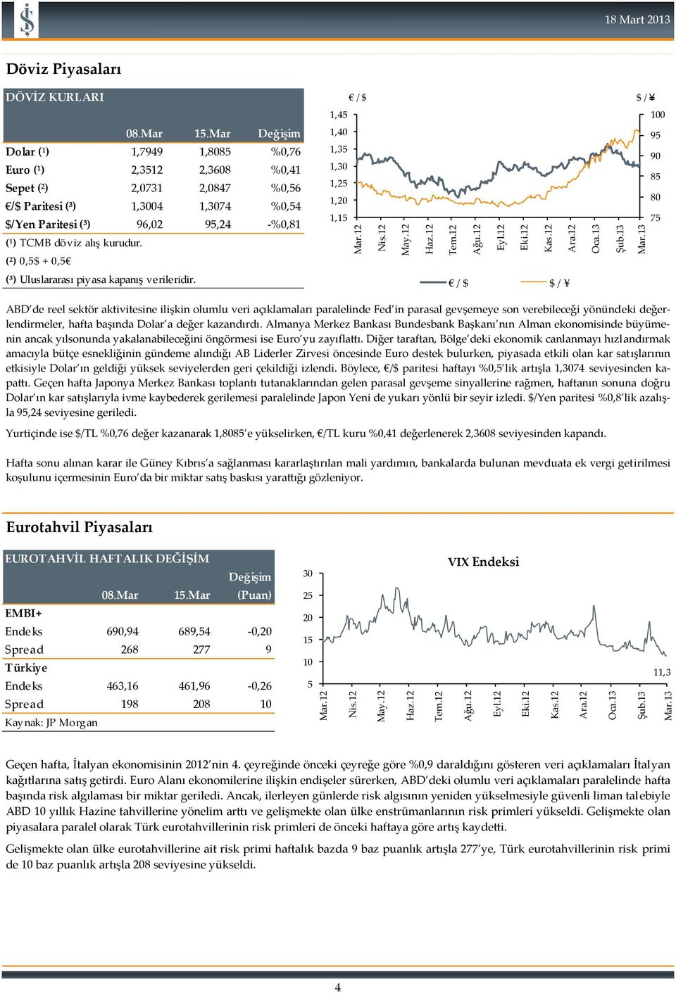 kurudur. (²) 0,5$ + 0,5 (³) Uluslararası piyasa kapanış verileridir.