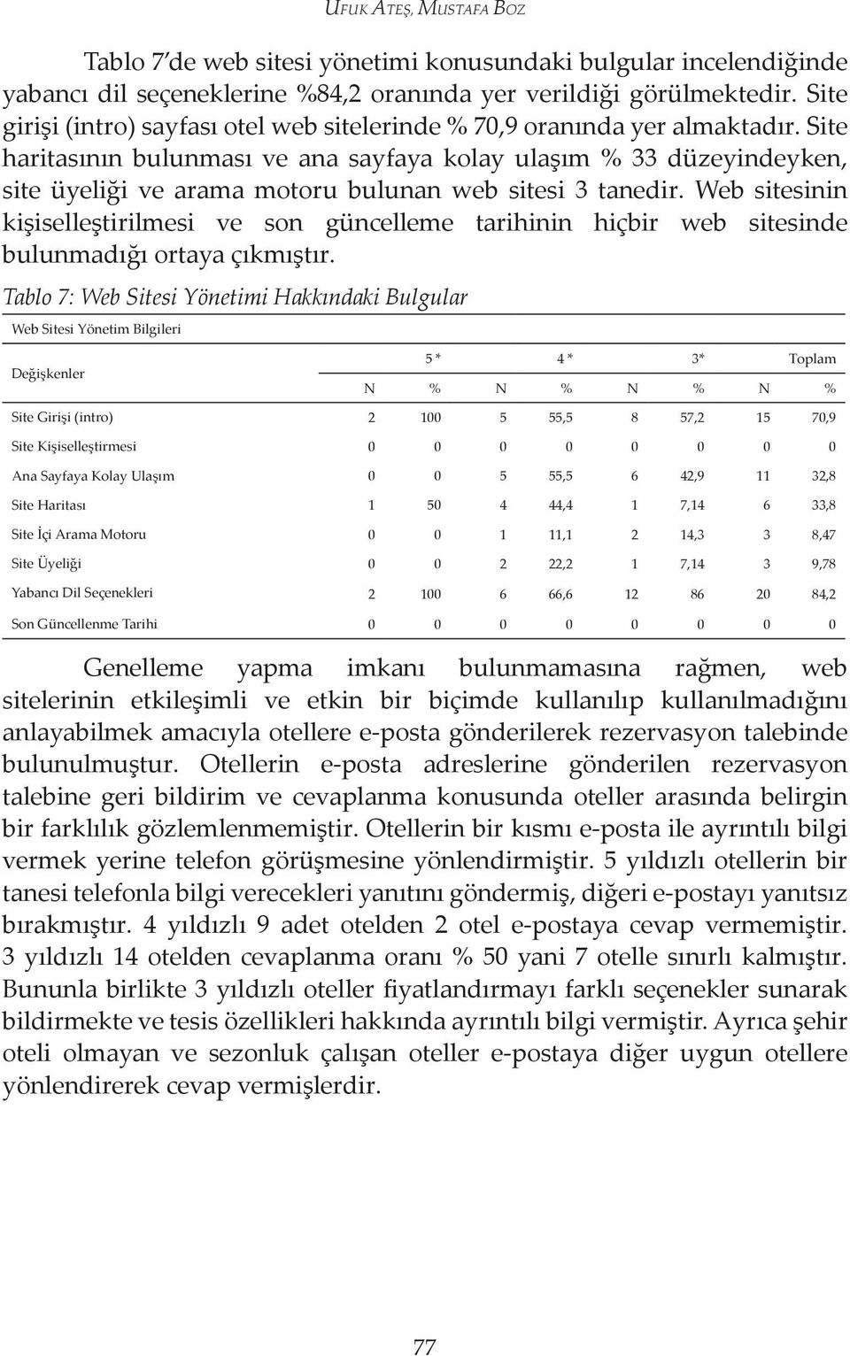 Site haritasının bulunması ve ana sayfaya kolay ulaşım % 33 düzeyindeyken, site üyeliği ve arama motoru bulunan web sitesi 3 tanedir.