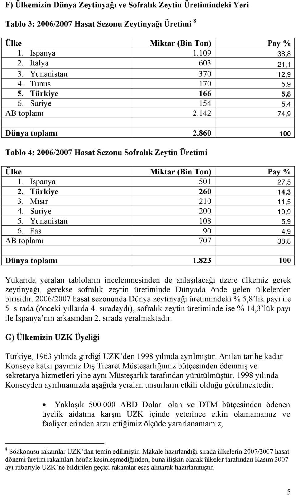 860 100 Tablo 4: 2006/2007 Hasat Sezonu Sofralık Zeytin Üretimi Ülke Miktar (Bin Ton) Pay % 1. Ispanya 501 27,5 2. Türkiye 260 14,3 3. Mısır 210 11,5 4. Suriye 200 10,9 5. Yunanistan 108 5,9 6.