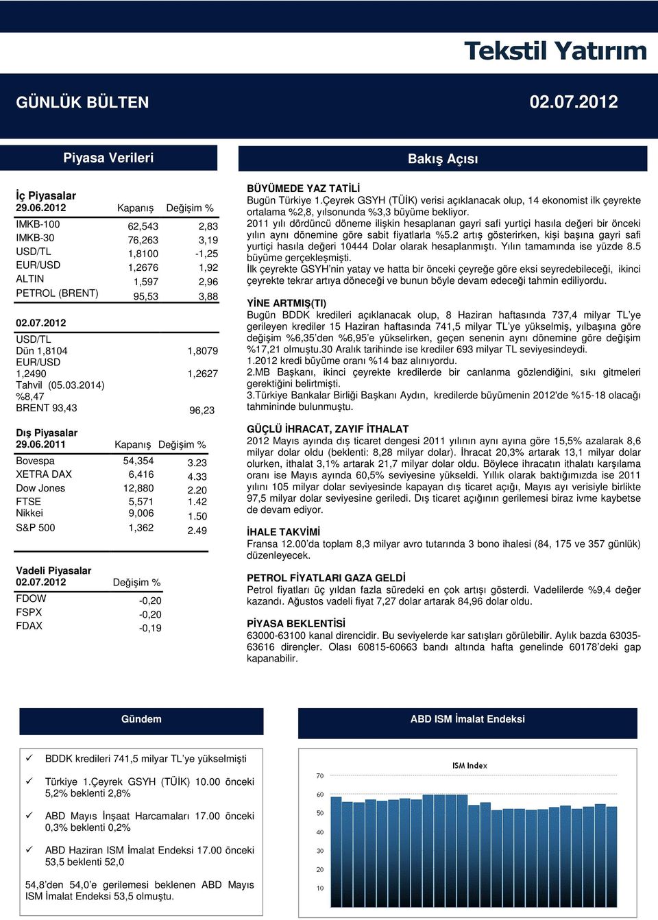 2012 Piyasa Verileri USD/TL Dün 1,8104 1,8079 EUR/USD 1,2490 1,2627 Tahvil (05.03.2014) %8,47 BRENT 93,43 96,23 Dış Piyasalar 29.06.2011 Kapanış Değişim % Bovespa 54,354 3.23 XETRA DAX 6,416 4.