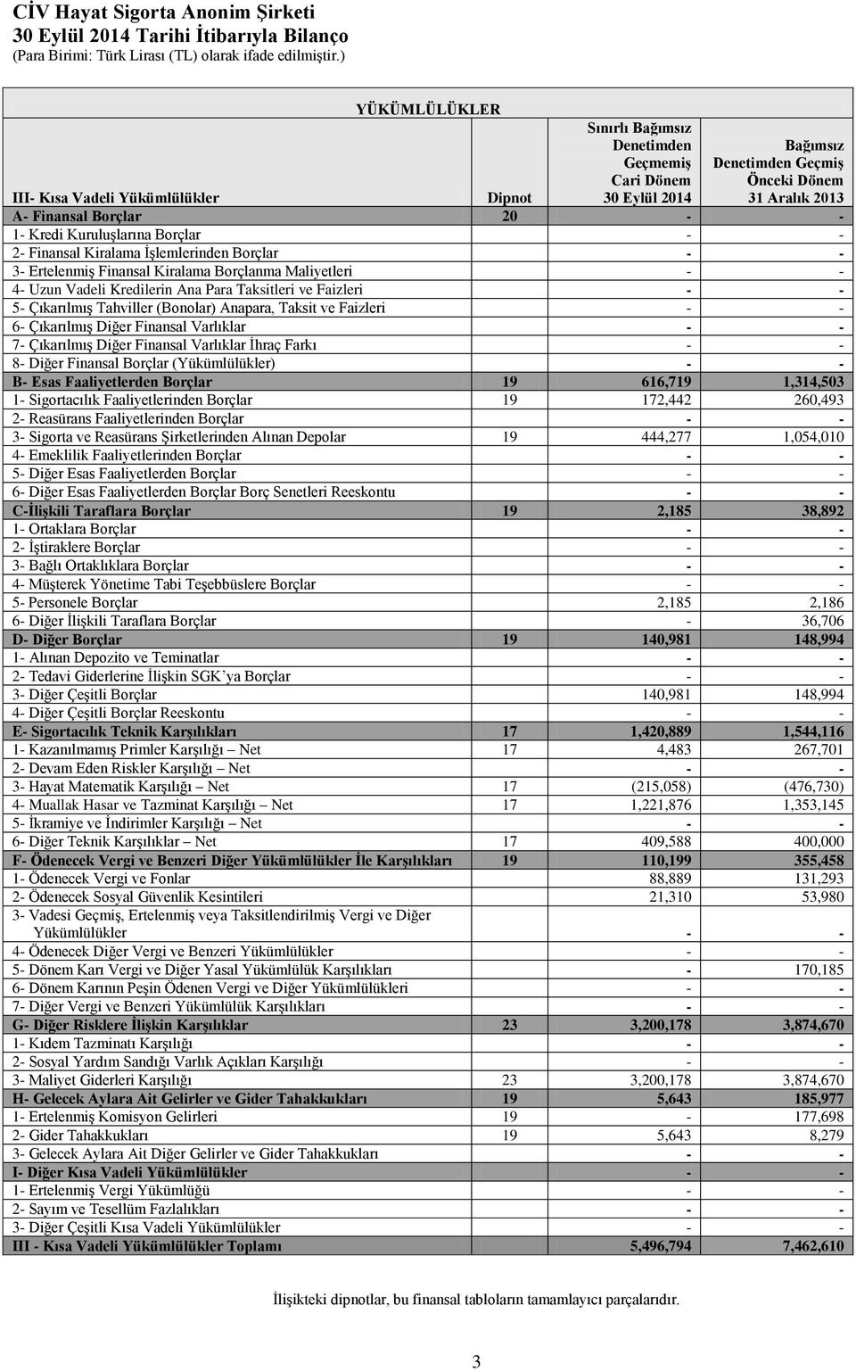 Vadeli Kredilerin Ana Para Taksitleri ve Faizleri - - 5- Çıkarılmış Tahviller (Bonolar) Anapara, Taksit ve Faizleri - - 6- Çıkarılmış Diğer Finansal Varlıklar - - 7- Çıkarılmış Diğer Finansal