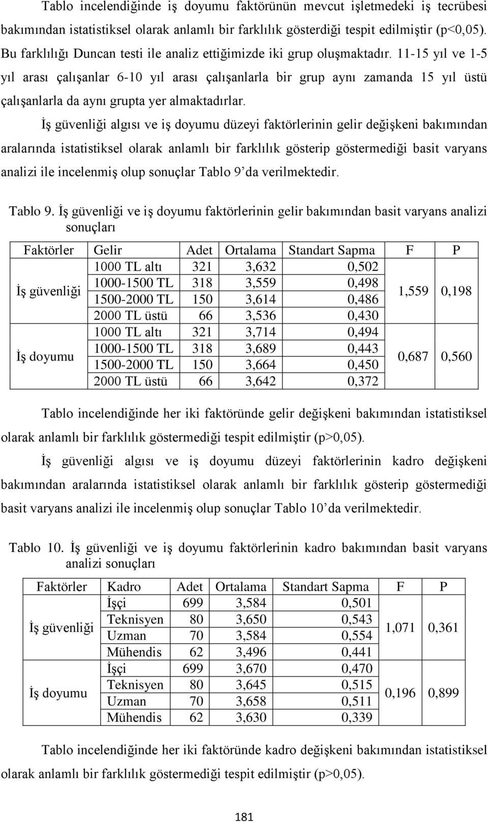 11-15 yıl ve 1-5 yıl arası çalışanlar 6-10 yıl arası çalışanlarla bir grup aynı zamanda 15 yıl üstü çalışanlarla da aynı grupta yer almaktadırlar.