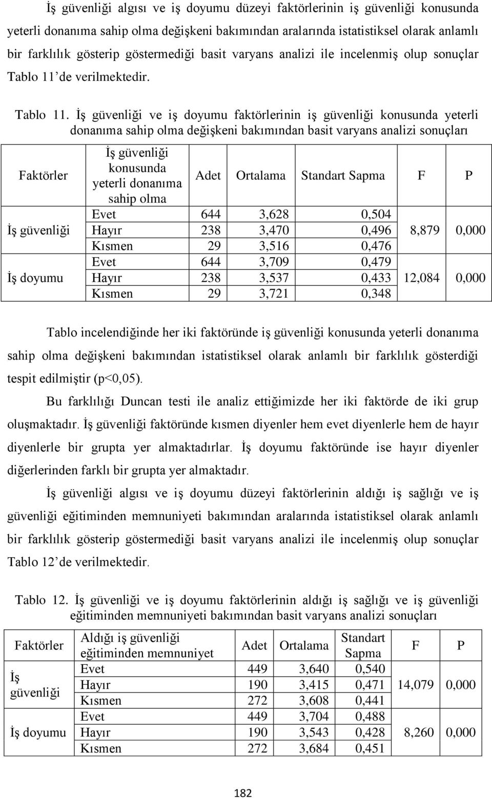 de verilmektedir. Tablo 11.