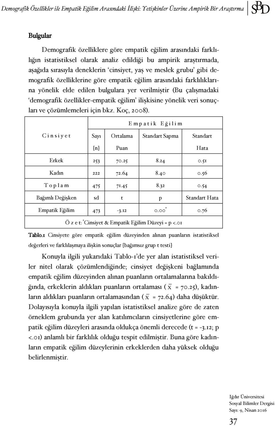 bulgulara yer verilmiştir (Bu çalışmadaki demografik özellikler-empatik eğilim ilişkisine yönelik veri sonuçları ve çözümlemeleri için bkz. Koç, 2008).