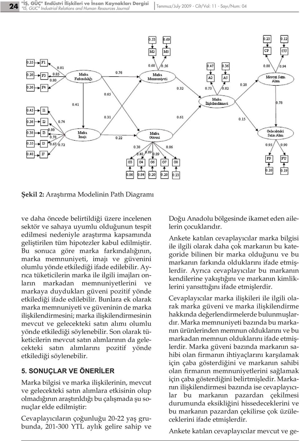 Bu sonuca göre marka farkındalığının, marka memnuniyeti, imajı ve güvenini olumlu yönde etkilediği ifade edilebilir.