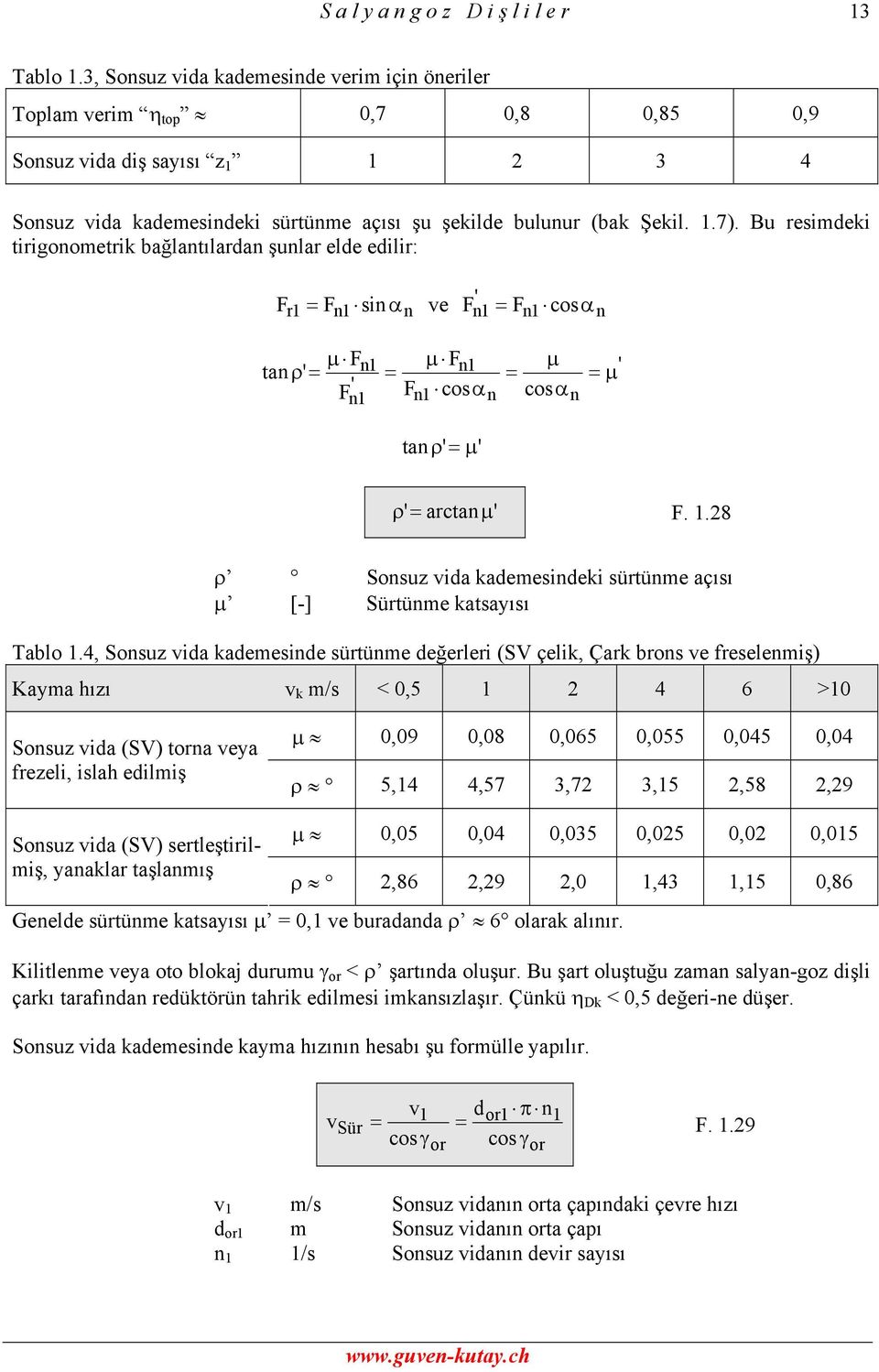 Bu resimdeki tirigonometrik bağlantılardan şunlar elde edilir: ' Fr 1 = Fn1 sin αn ve F n1 = Fn1 cosαn µ F µ F tan ' n1 µ ρ = = = = µ F F cosα cosα n1 ' n1 n1 tan ρ ' = µ ' n n ' ρ ' = arctanµ ' F. 1.8 ρ Sonsuz vida kademesindeki sürtünme açısı µ [-] Sürtünme katsayısı Tablo 1.