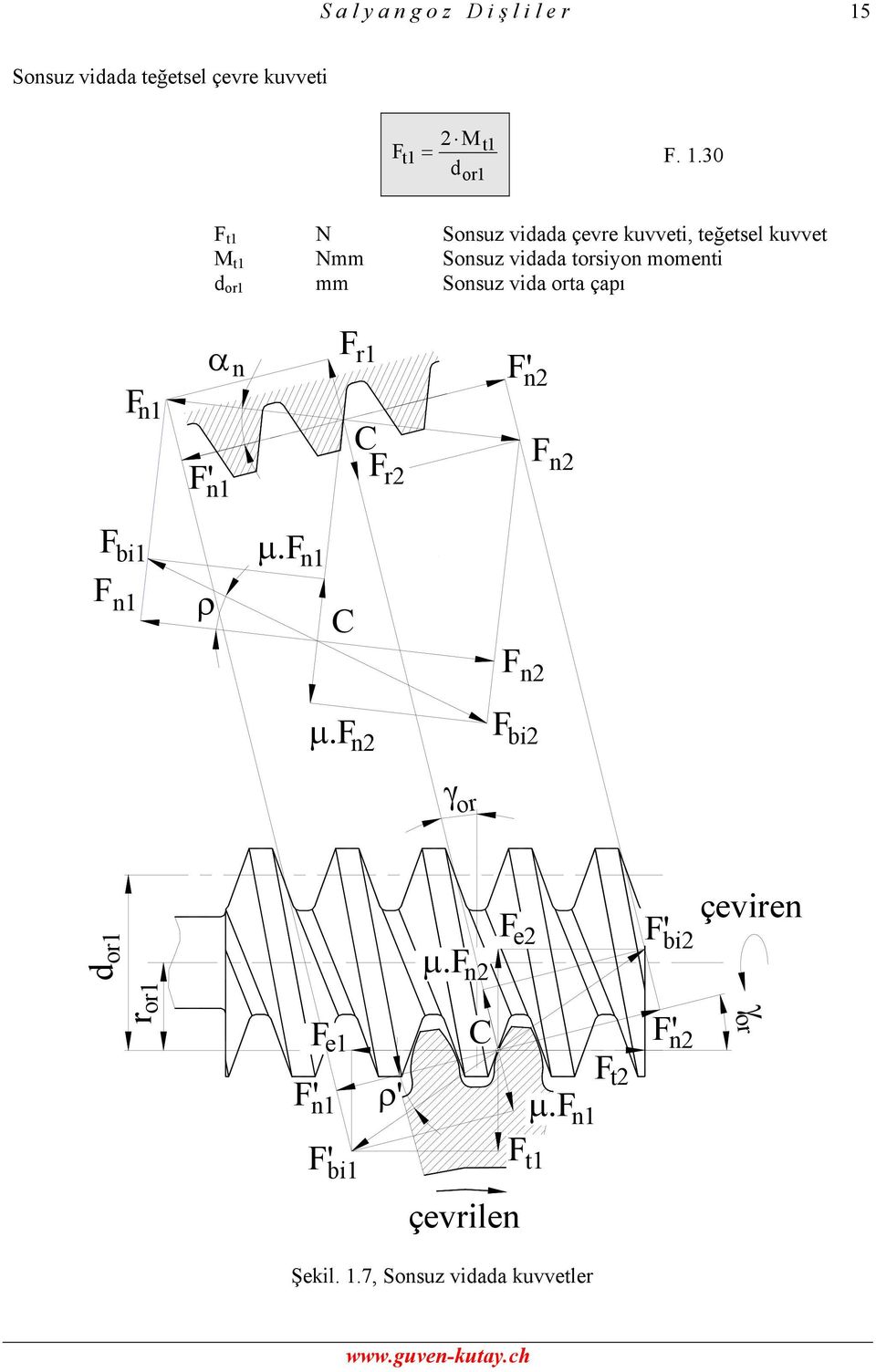 30 dor1 F t1 N Sonsuz vidada çevre kuvveti, teğetsel kuvvet M t1 Nmm Sonsuz vidada torsiyon momenti d or1