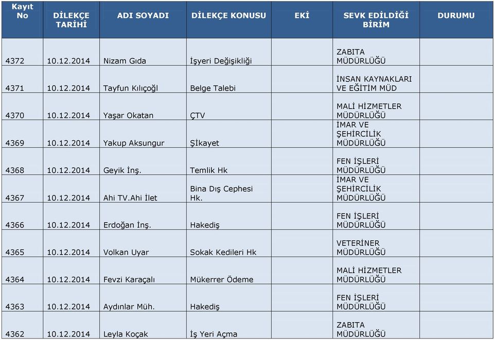Hakediş Bina Dış Cephesi Hk. 4365 10.12.2014 Volkan Uyar Sokak Kedileri Hk 4364 10.12.2014 Fevzi Karaçalı Mükerrer Ödeme 4363 10.