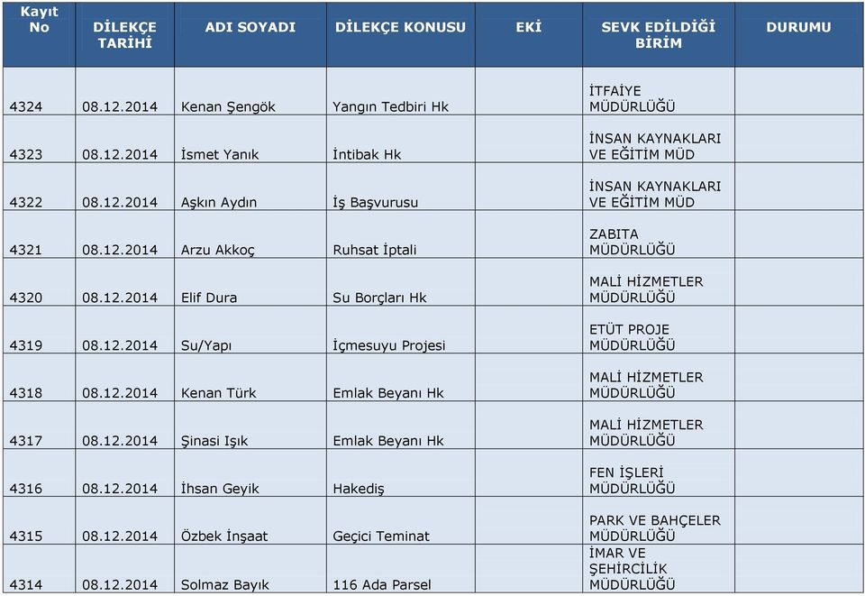 12.2014 Kenan Türk Emlak Beyanı Hk 4317 08.12.2014 Şinasi Işık Emlak Beyanı Hk 4316 08.12.2014 İhsan Geyik Hakediş 4315 08.