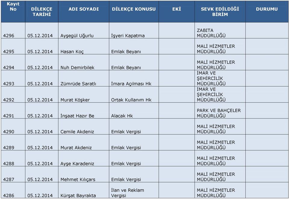 12.2014 Cemile Akdeniz Emlak Vergisi 4289 05.12.2014 Murat Akdeniz Emlak Vergisi 4288 05.12.2014 Ayşe Karadeniz Emlak Vergisi 4287 05.