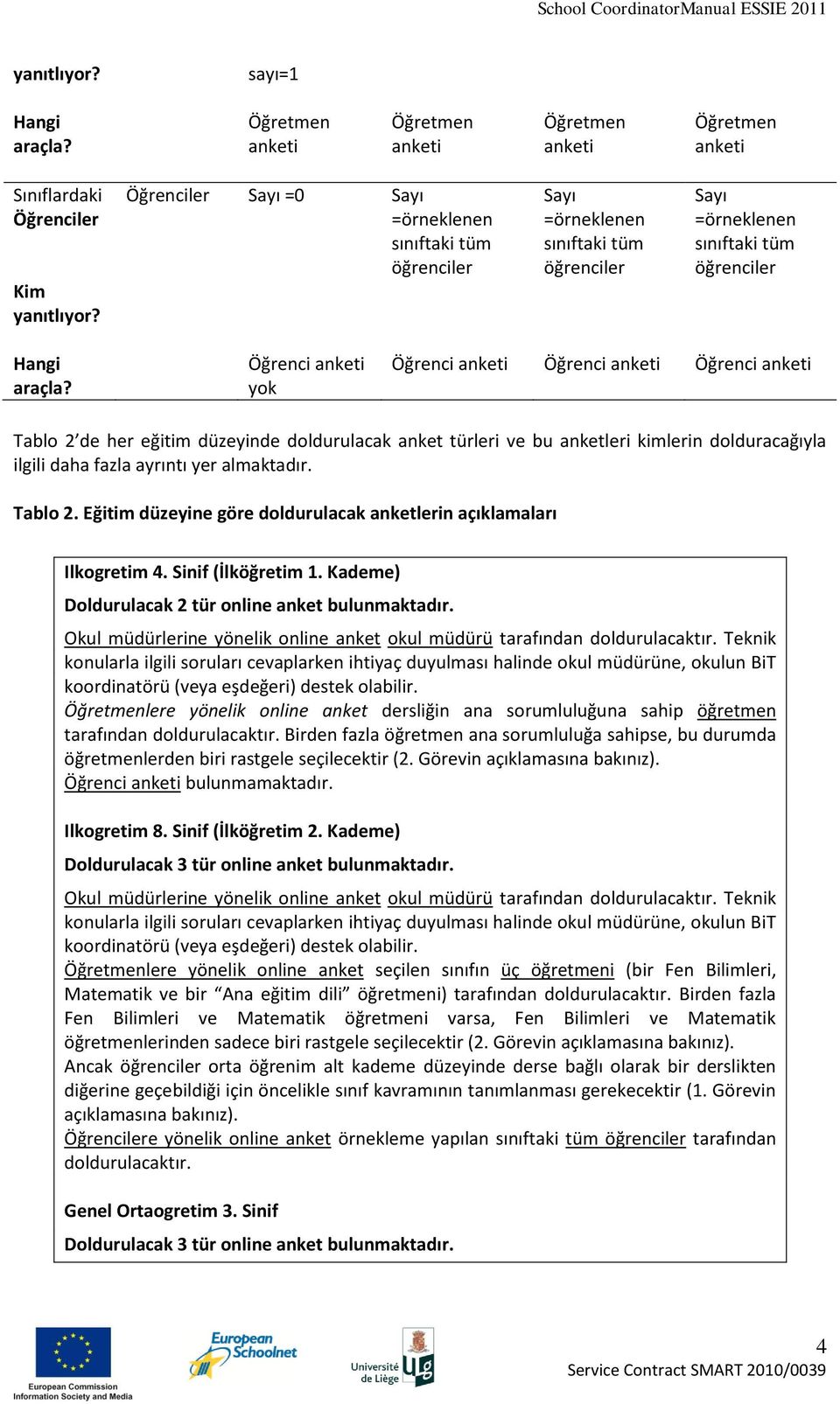 Öğrenci anketi yok Öğrenci anketi Öğrenci anketi Öğrenci anketi Tablo 2 de her eğitim düzeyinde doldurulacak anket türleri ve bu anketleri kimlerin dolduracağıyla ilgili daha fazla ayrıntı yer