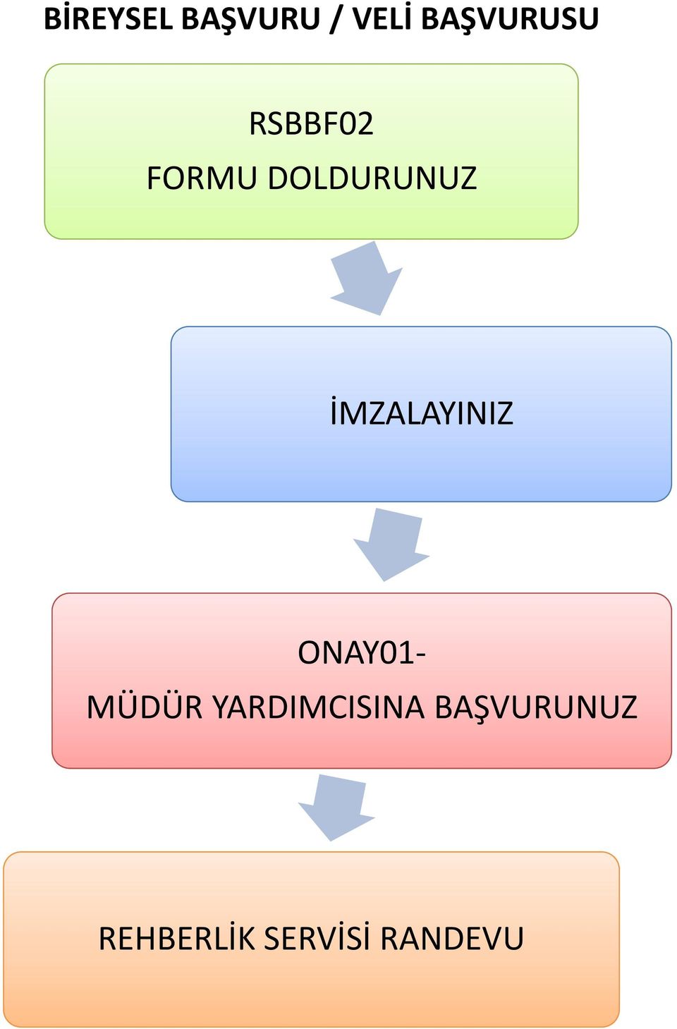 İMZALAYINIZ ONAY01- MÜDÜR