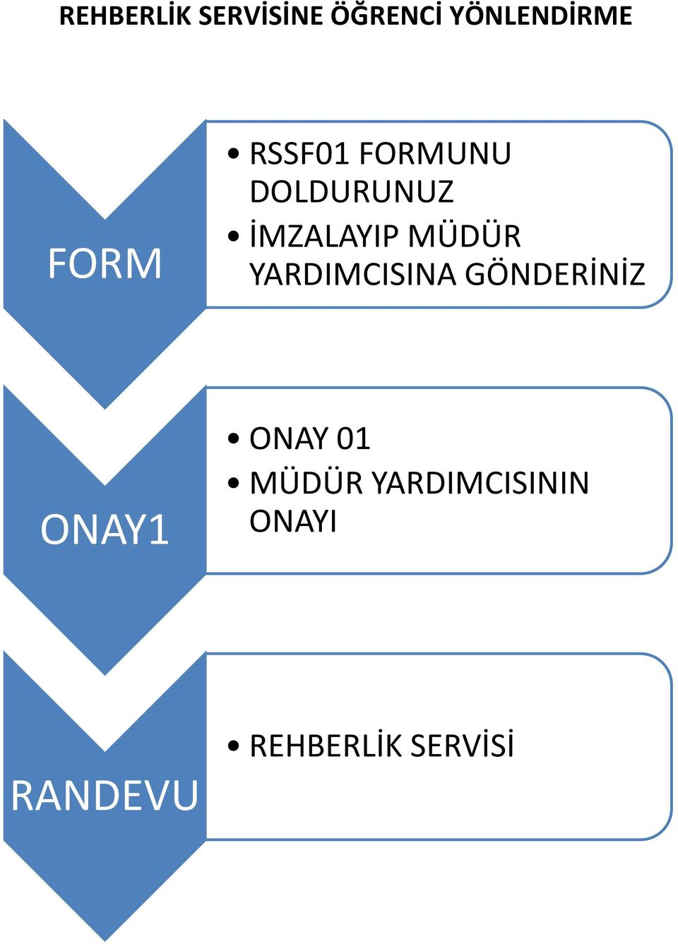 MÜDÜR YARDIMCISINA GÖNDERİNİZ ONAY1 ONAY 01