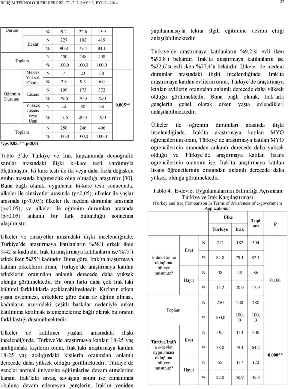 ölçülmüştür. Ki kar tsti il iki vya daha fazla dğişkn grubu arasında bağımsızlık olup olmadığı araştırılır [3].