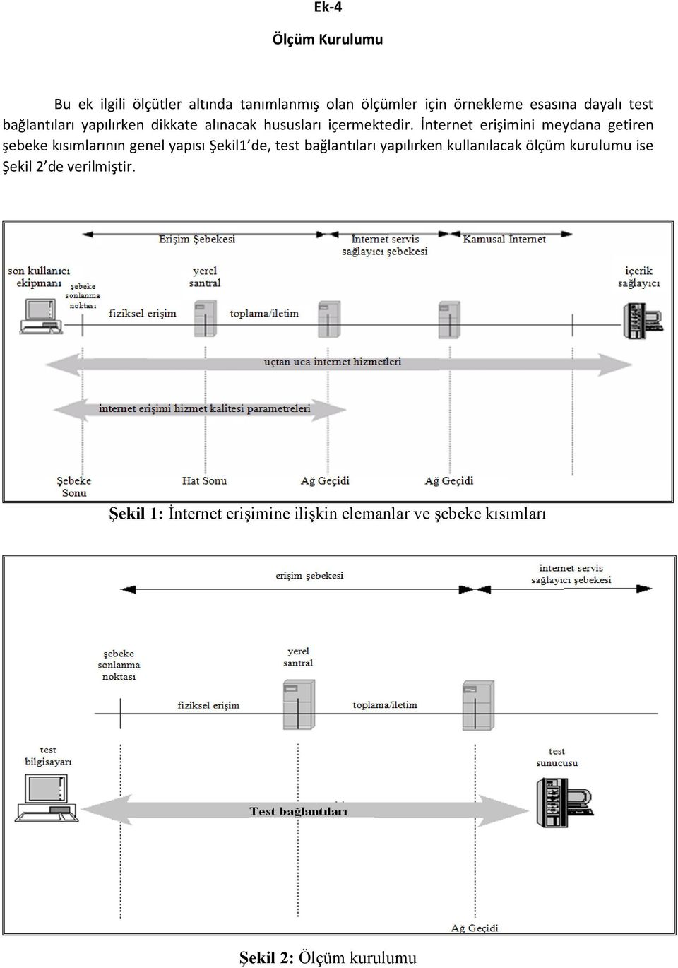 İnternet erişimini meydana getiren şebeke kısımlarının genel yapısı Şekil1 de, test bağlantıları yapılırken