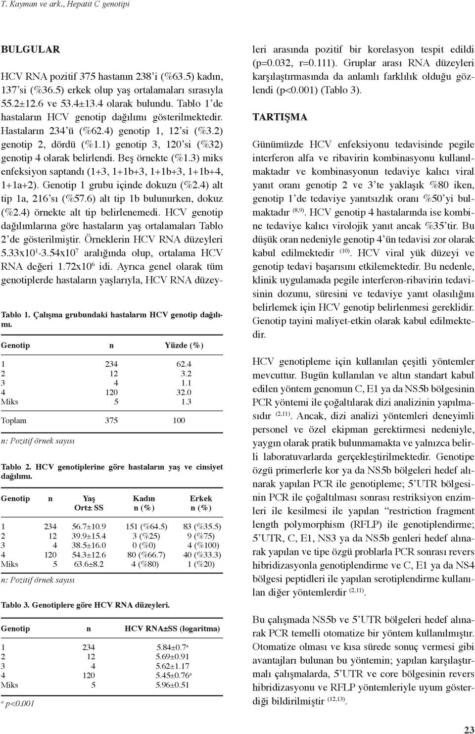 ) miks enfeksiyon saptandı (+, +b+, +b+, +b+, +a+). Genotip grubu içinde dokuzu (%.) alt tip a, 6 sı (%57.6) alt tip b bulunurken, dokuz (%.) örnekte alt tip belirlenemedi.