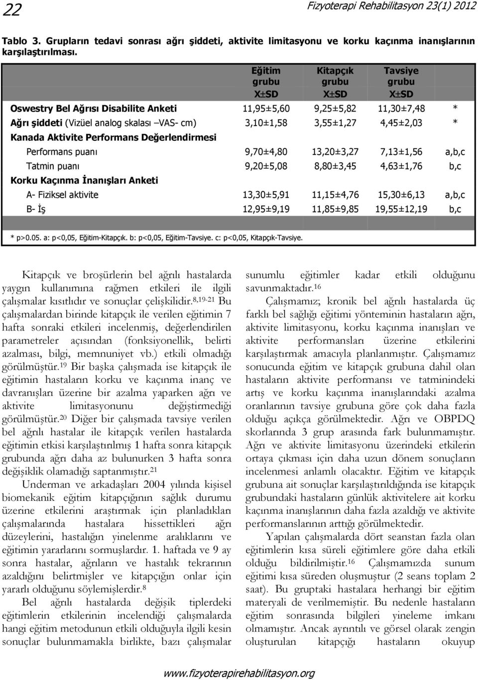 4,45±2,03 * Kanada Aktivite Performans Değerlendirmesi Performans puanı 9,70±4,80 13,20±3,27 7,13±1,56 a,b,c Tatmin puanı 9,20±5,08 8,80±3,45 4,63±1,76 b,c Korku Kaçınma İnanışları Anketi A- Fiziksel