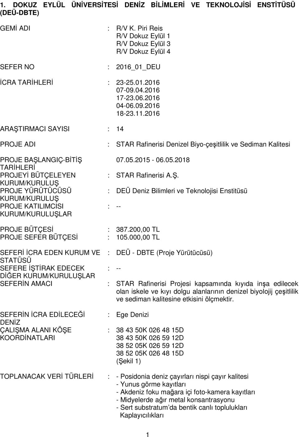 2016 ARAŞTIRMACI SAYISI : 14 PROJE ADI PROJE BAŞLANGIÇ-BİTİŞ TARİHLERİ PROJEYİ BÜTÇELEYEN PROJE YÜRÜTÜCÜSÜ PROJE KATILIMCISI LAR PROJE BÜTÇESİ PROJE SEFER BÜTÇESİ SEFERİ İCRA EDEN KURUM VE STATÜSÜ