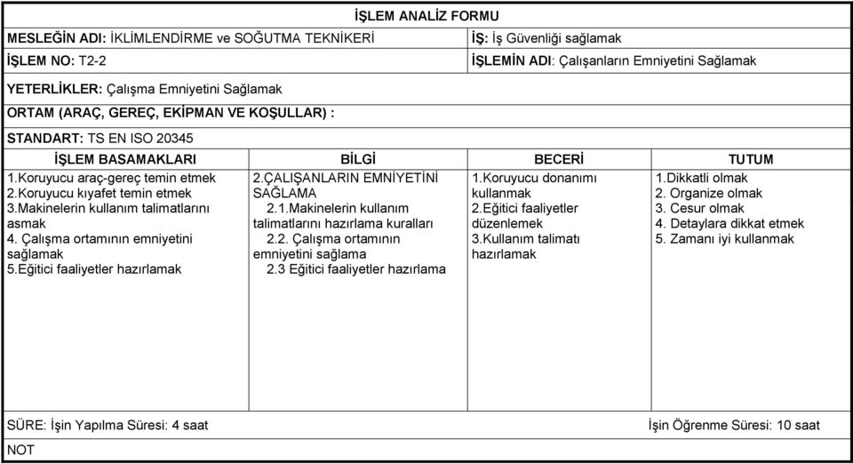 Makinelerin kullanım talimatlarını asmak 4. Çalışma ortamının emniyetini sağlamak 5.Eğitici faaliyetler hazırlamak 2.ÇALIŞANLARIN EMNİYETİNİ SAĞLAMA 2.1.