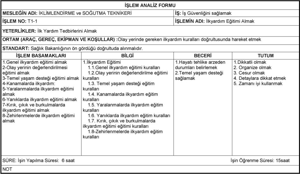 İŞLEM BASAMAKLARI BİLGİ BECERİ TUTUM 1.